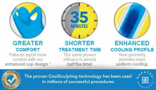 Coolsculpting Infographic