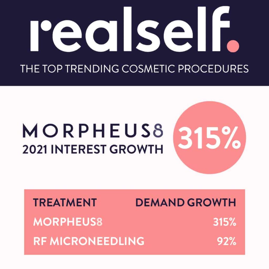 realself morpheus8 microneedling statistics
